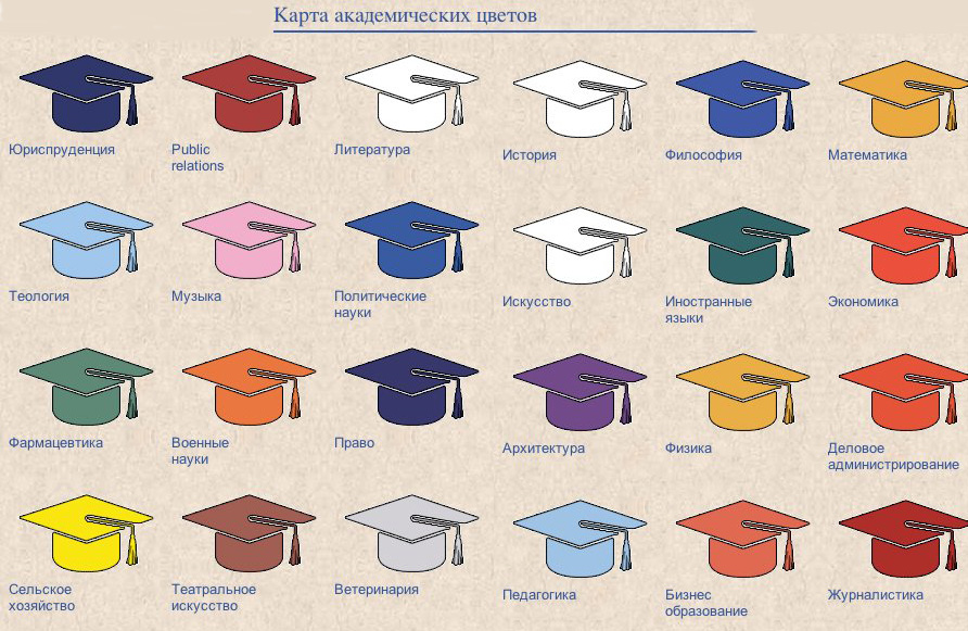 Карта академических цветов